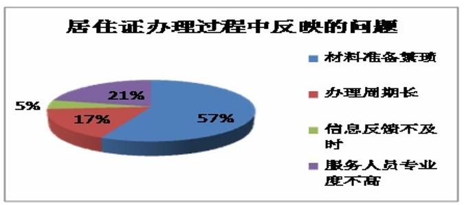 上海父母老人投靠子女落户政策