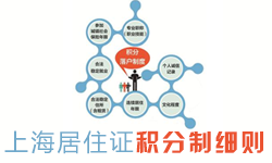 上海居住证积分细则