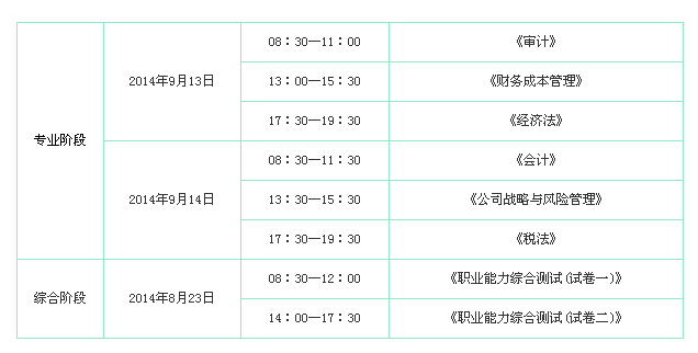 2019年上海会计从业资格证考试科目有哪些